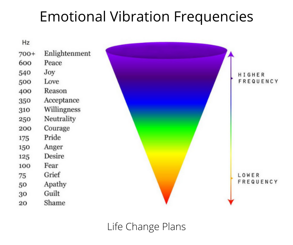 Emotional Vibration Frequencies