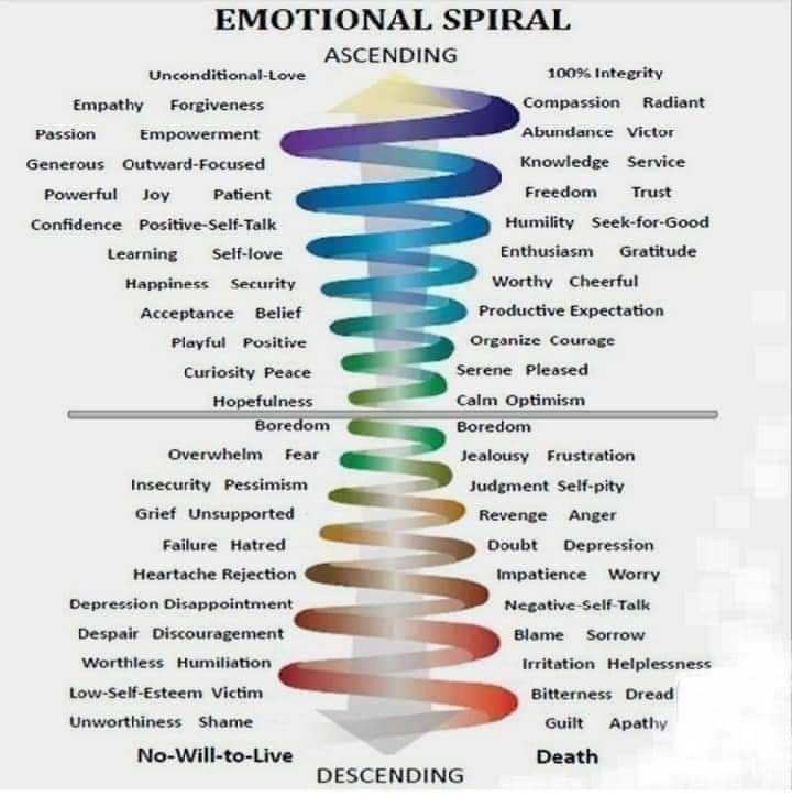 Emotional Spiral 