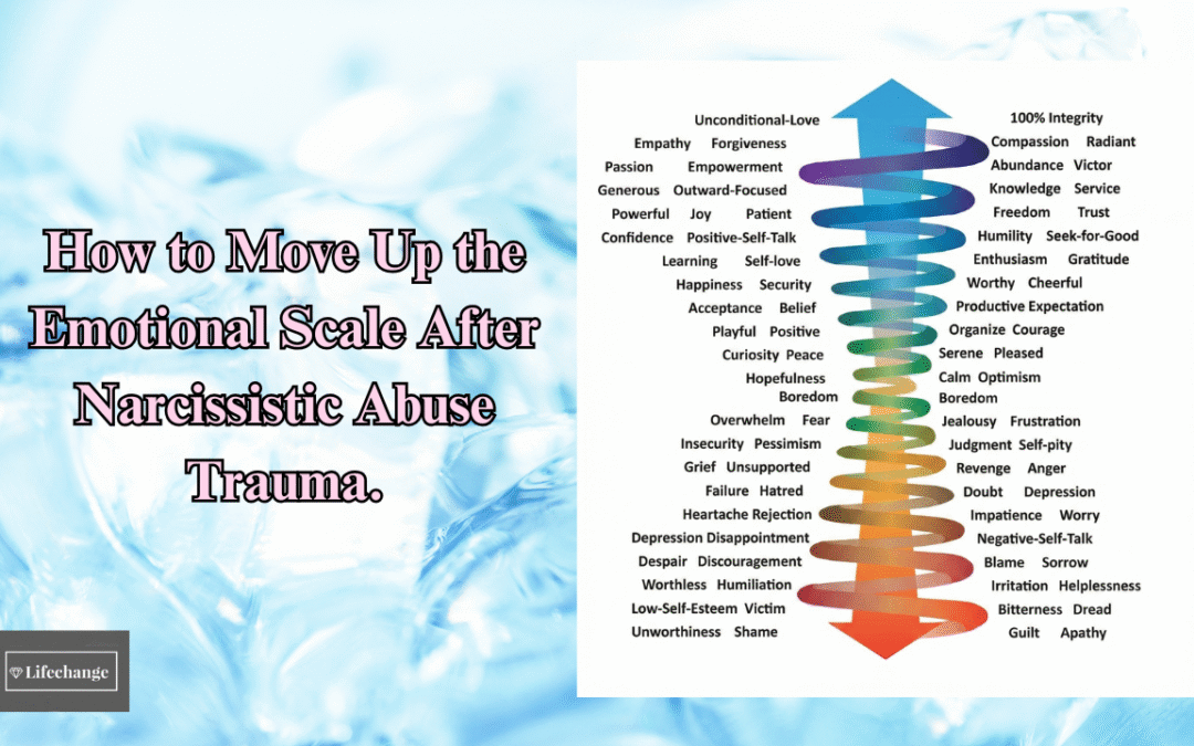 Emotional Energy Spiral