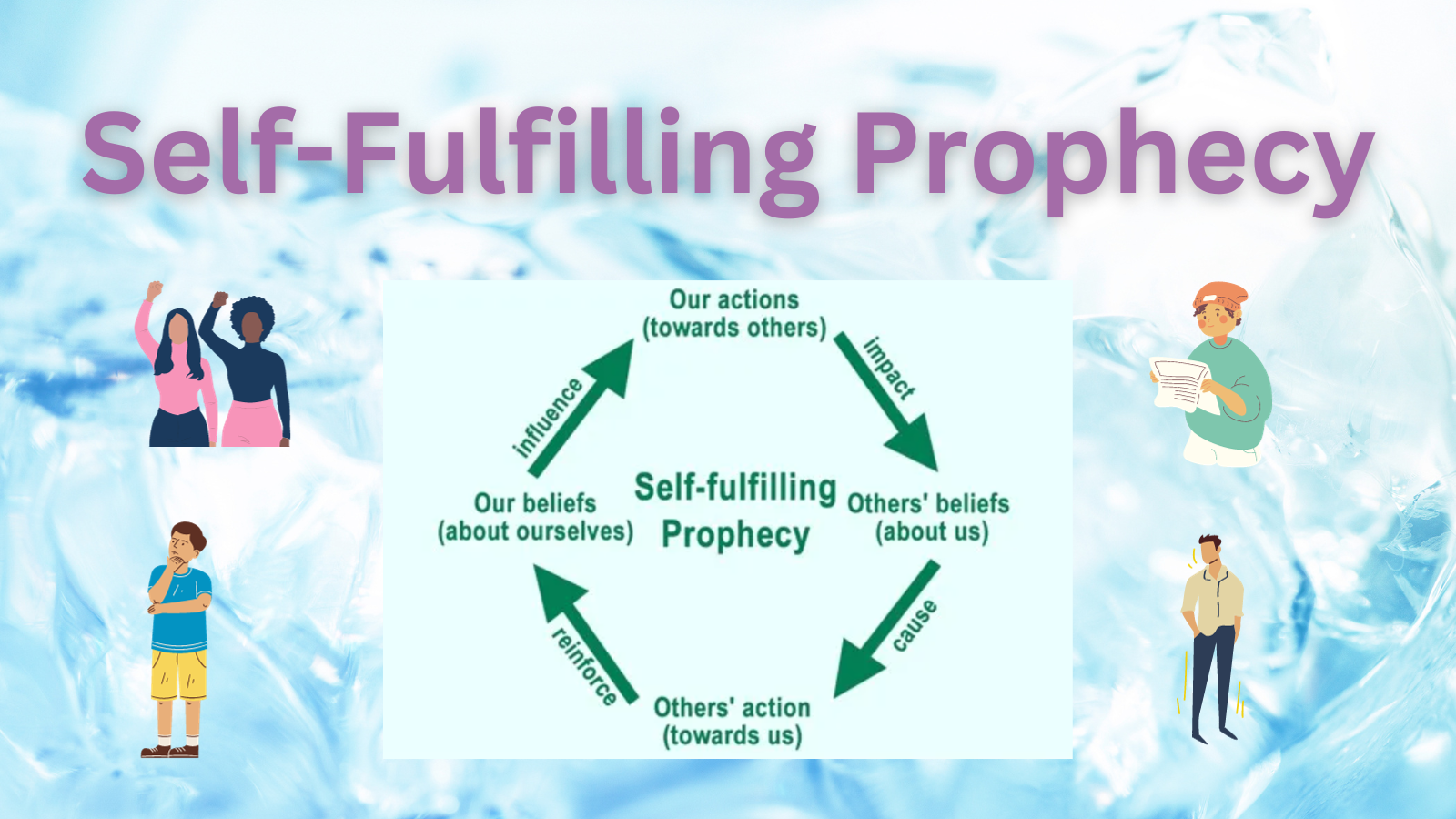 Power of the Self-Fulfilling Prophecy