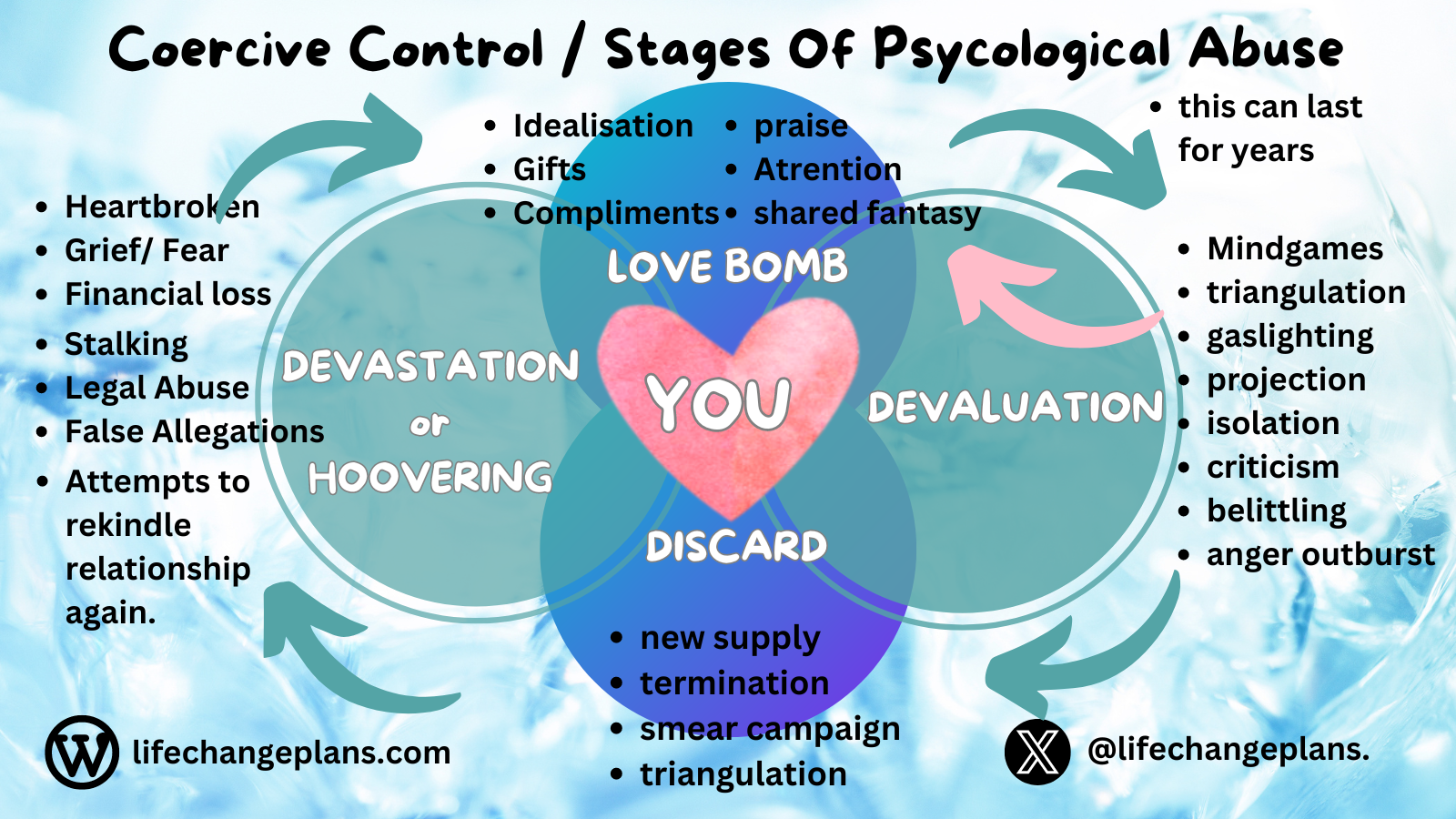 English Cycle Of Abuse